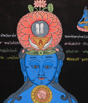 Chakra Kundalini Thangka | Sacred 7 Chakra Energy Thangka for Inner Balance