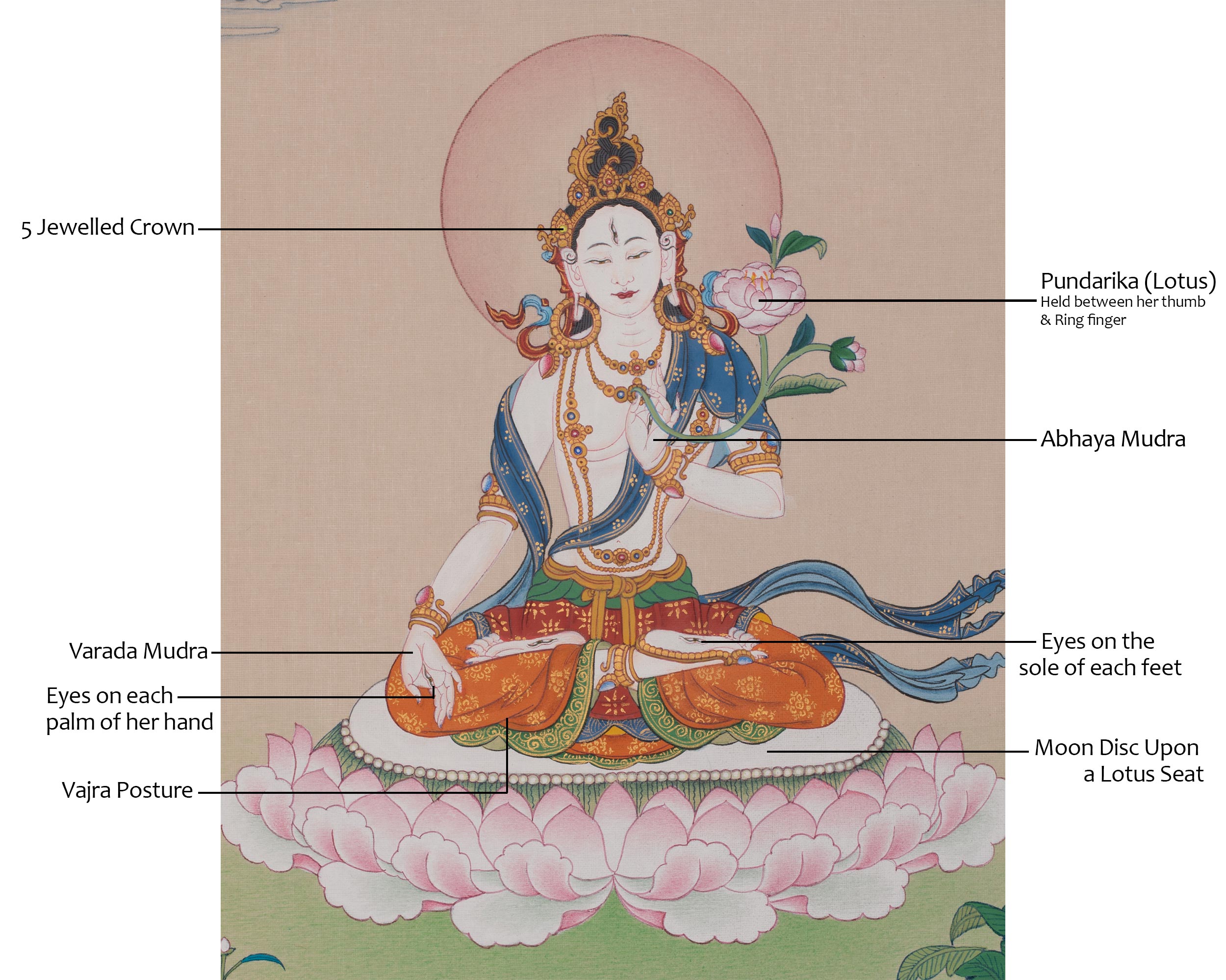 Healing Deity White Tara Art | Tibetan Compassion Artwork | Traditional Thangka