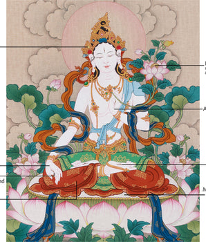 Goddess Longevity White Tara Painting | The Embodiment of Purity and Healing