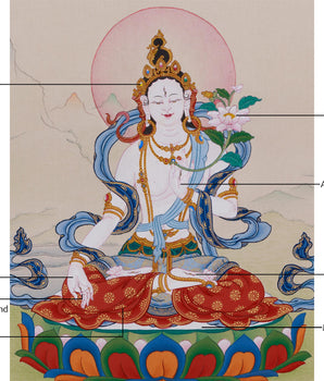Thangka of White Tara, Goddess of Longevity | A Sacred Symbol of Peace and Health
