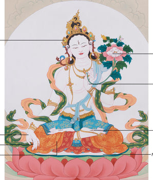 Goddess of Longevity, White Tara Thangka | Buddhist Healing Deity