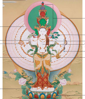 1000-Armed Chenrezig