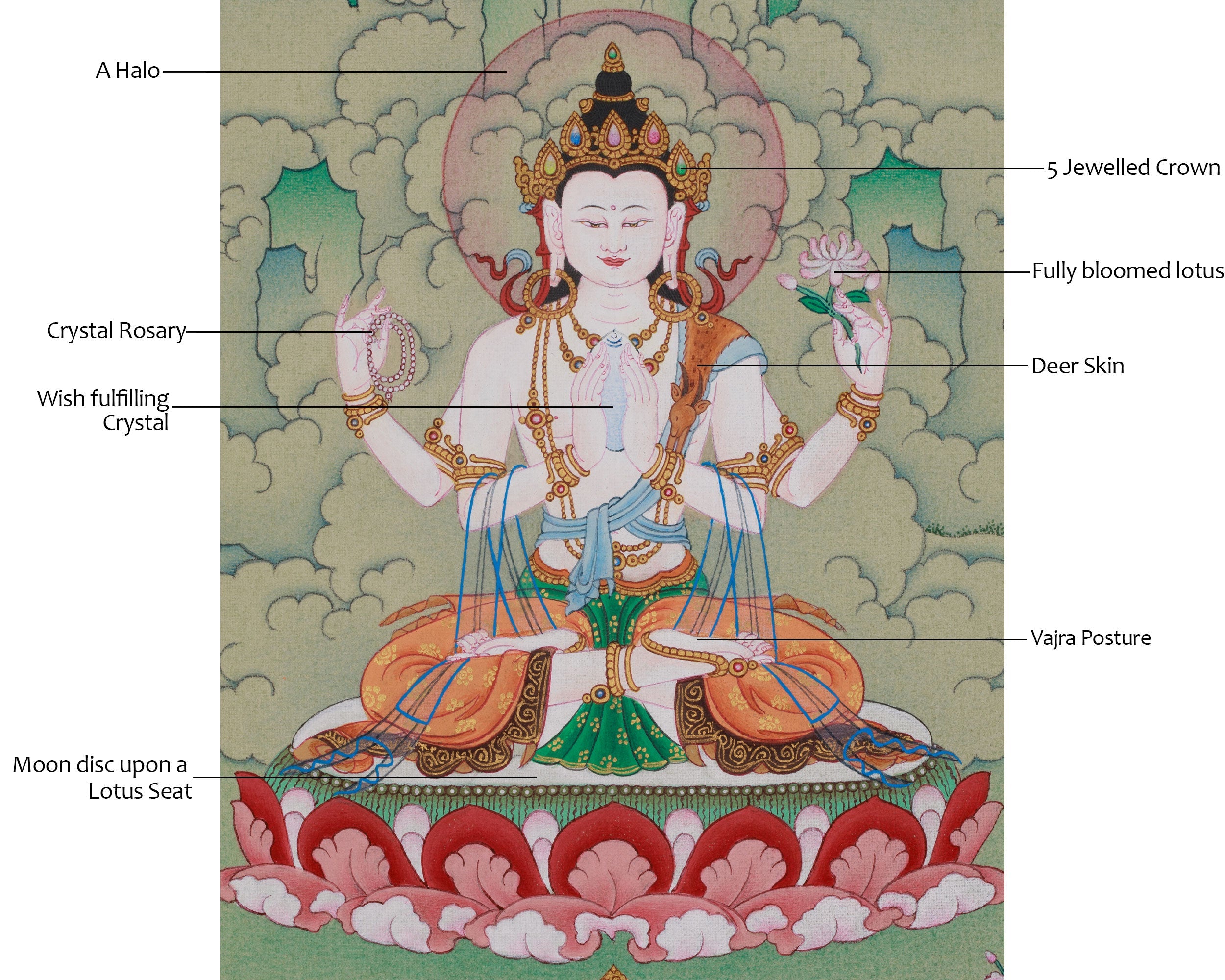 Chenrezig Buddhist Artwork | Compassion Deity | Himalayan Thangka
