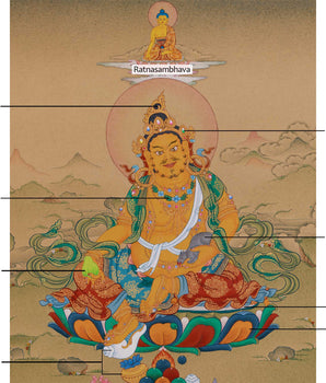 Sacred Thangka of Dzambhala with Ratnasambhava | Buddha of Wealth and Wisdom