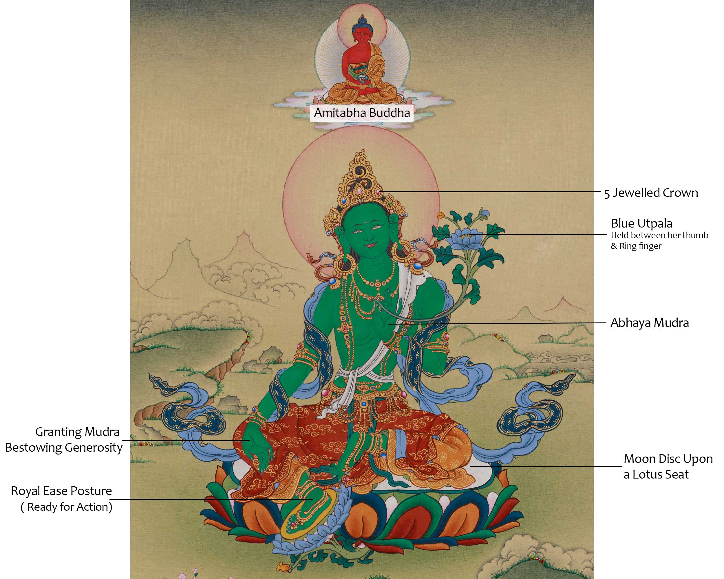 Hand Painted Green Tara Thangka | Compassion, Protection, and Swift Blessings