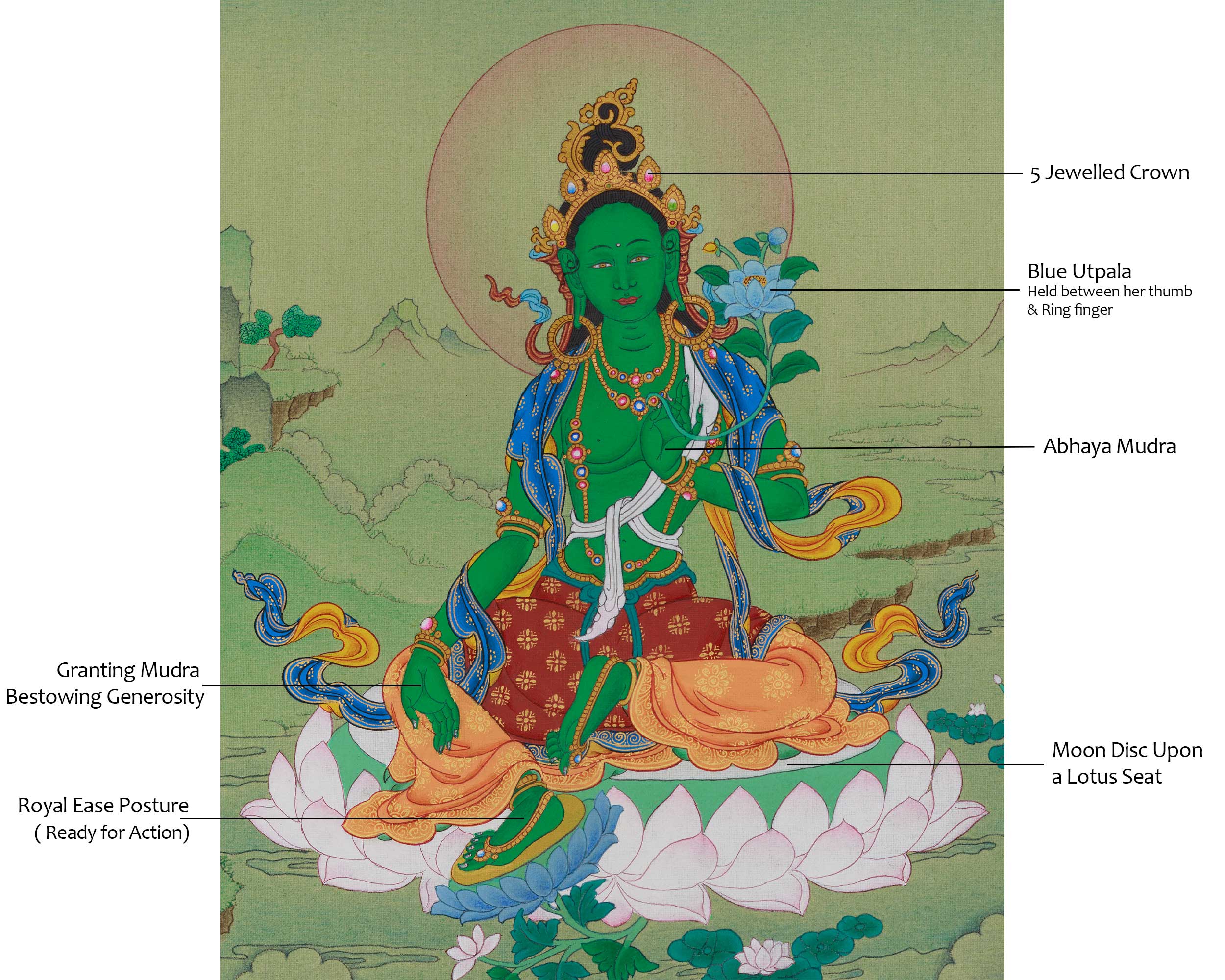 Hand-painted Thangka of Shyama Tara | Green Tara Protection Deity