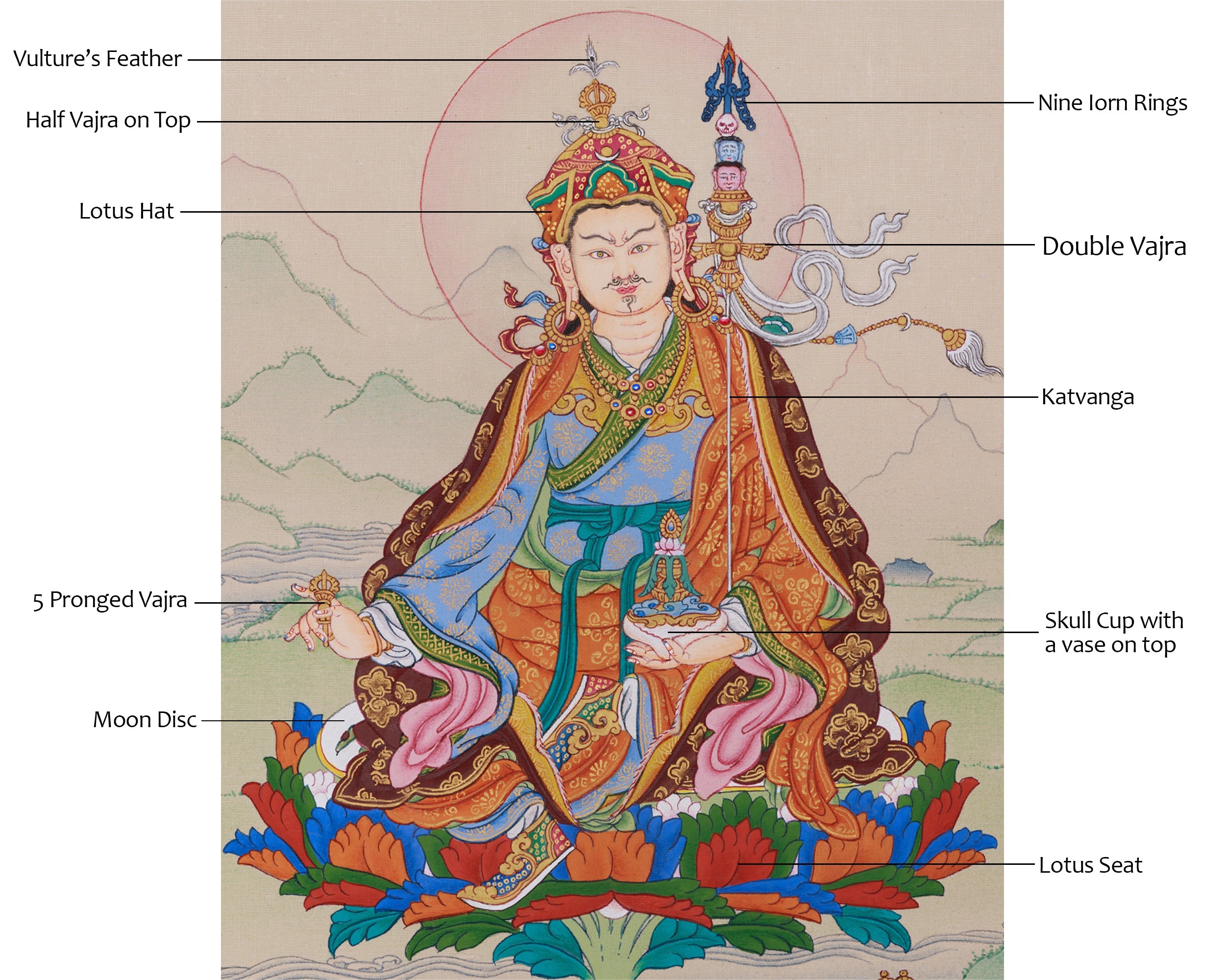 Himalayan Thangka of Guru Rinpoche | Spiritual Teacher
