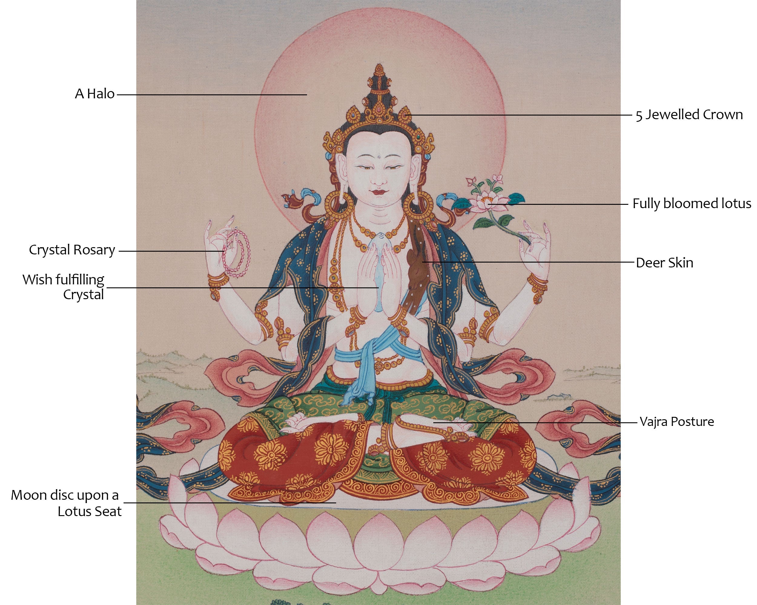 Himalayan Chenrezig Thangka | Compassion Buddha Artwork | Symbol of Boundless Love