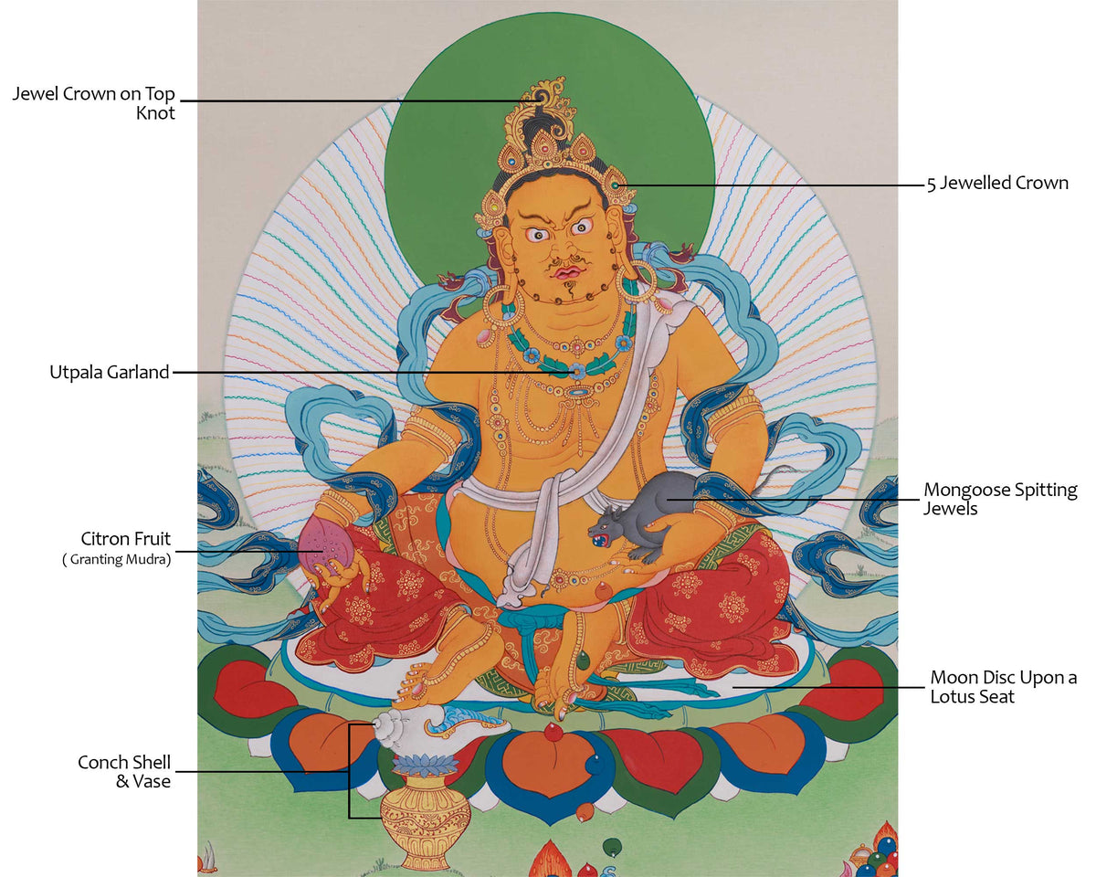 Prosperity Deity Dzambhala Thangka | The Embodiment of Wealth
