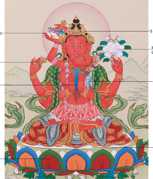 Red Chenrezig with Consort | Tantric Union of Compassion & Wisdom