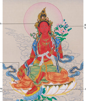Original Hand-Painted Red Tara Dakini Thangka | Goddess of Power and Magnetism