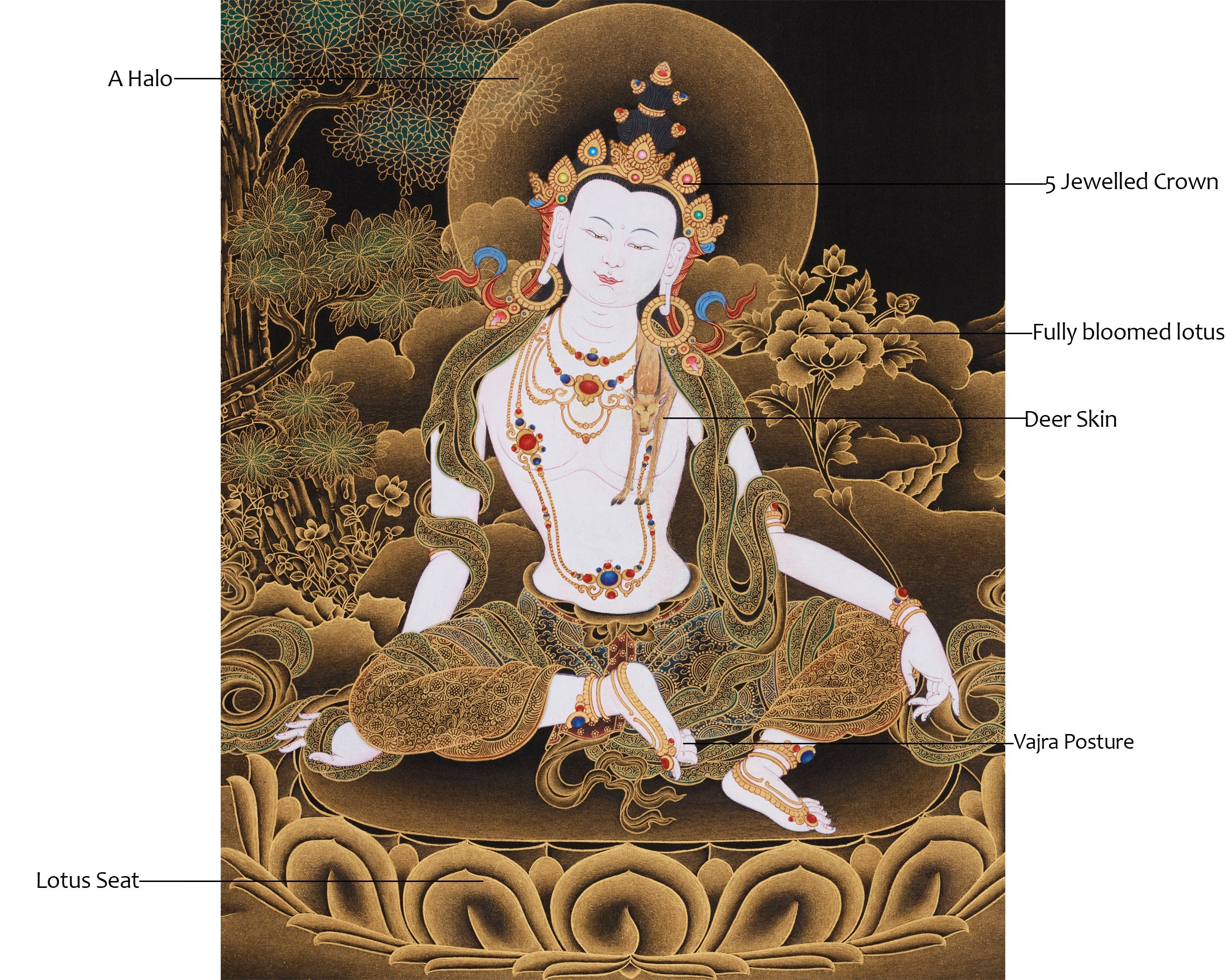 Gold on Black Two-Armed Avalokiteshvara Thangka | Bodhisattva of Infinite Compassion