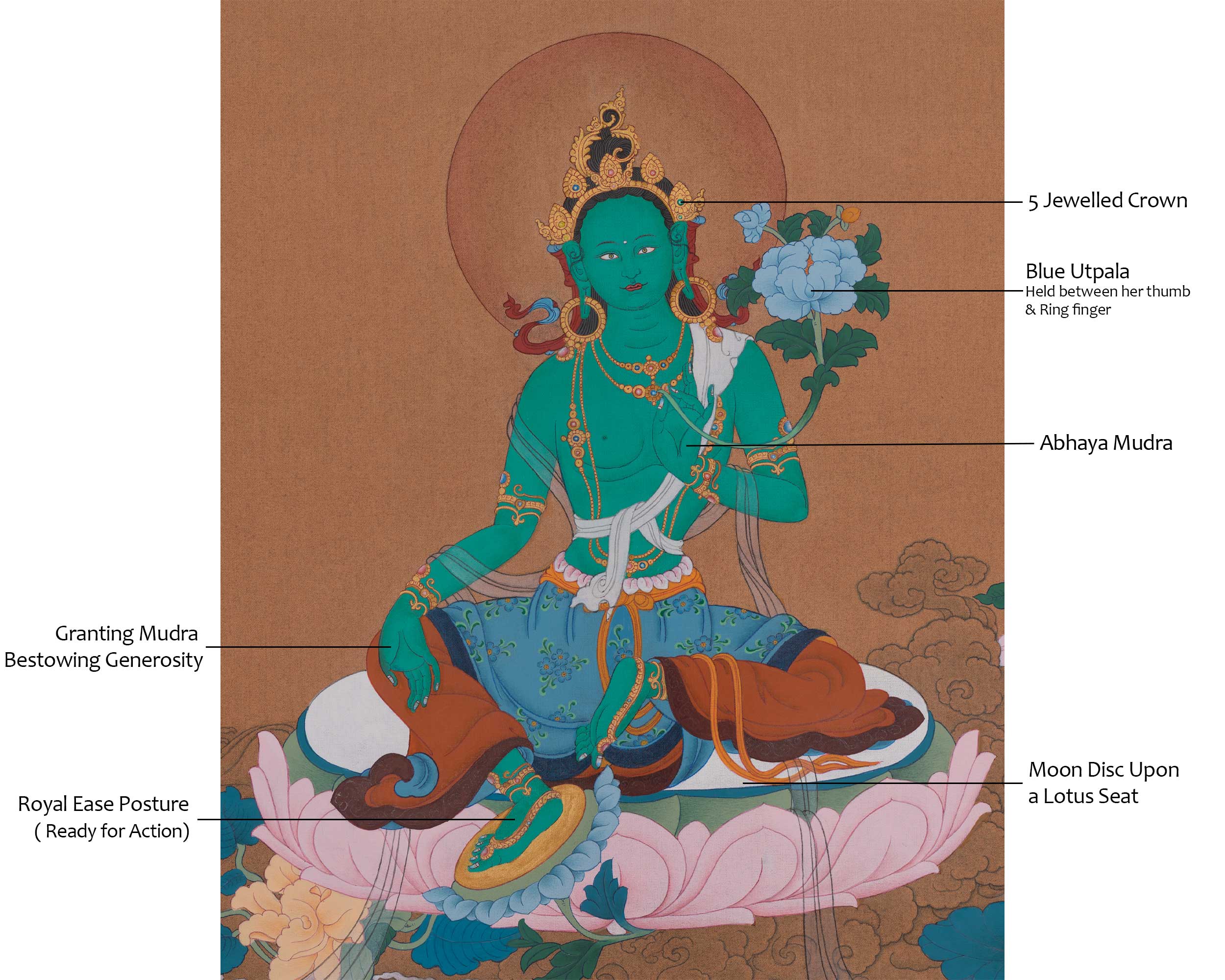 Green Tara Compassion Deity Artwork | Shyama Tara | Mother of Liberation