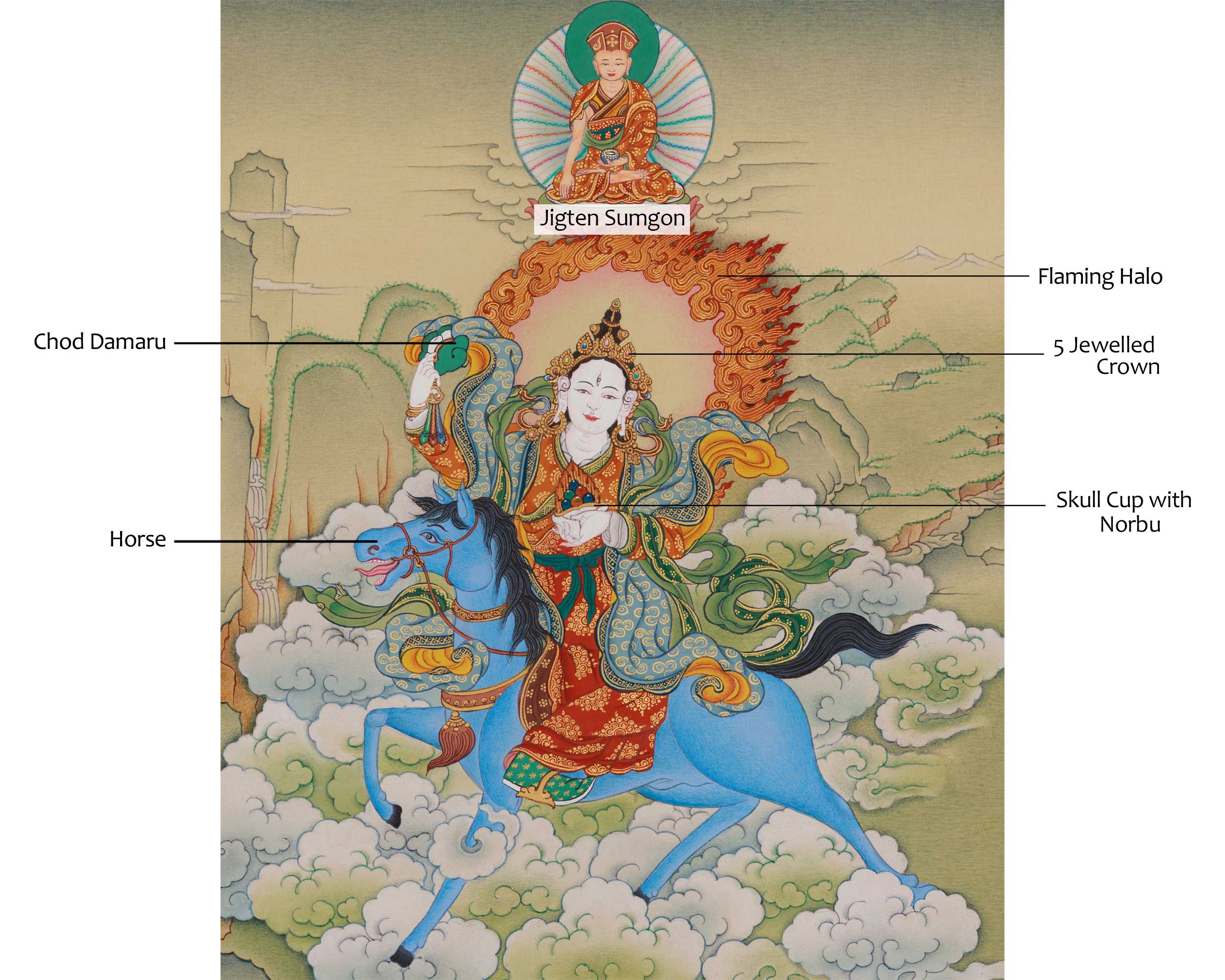 Achi Chokyi Drolma with Jigten Sumgon Thangka | The Protector Deity and Revered Teacher