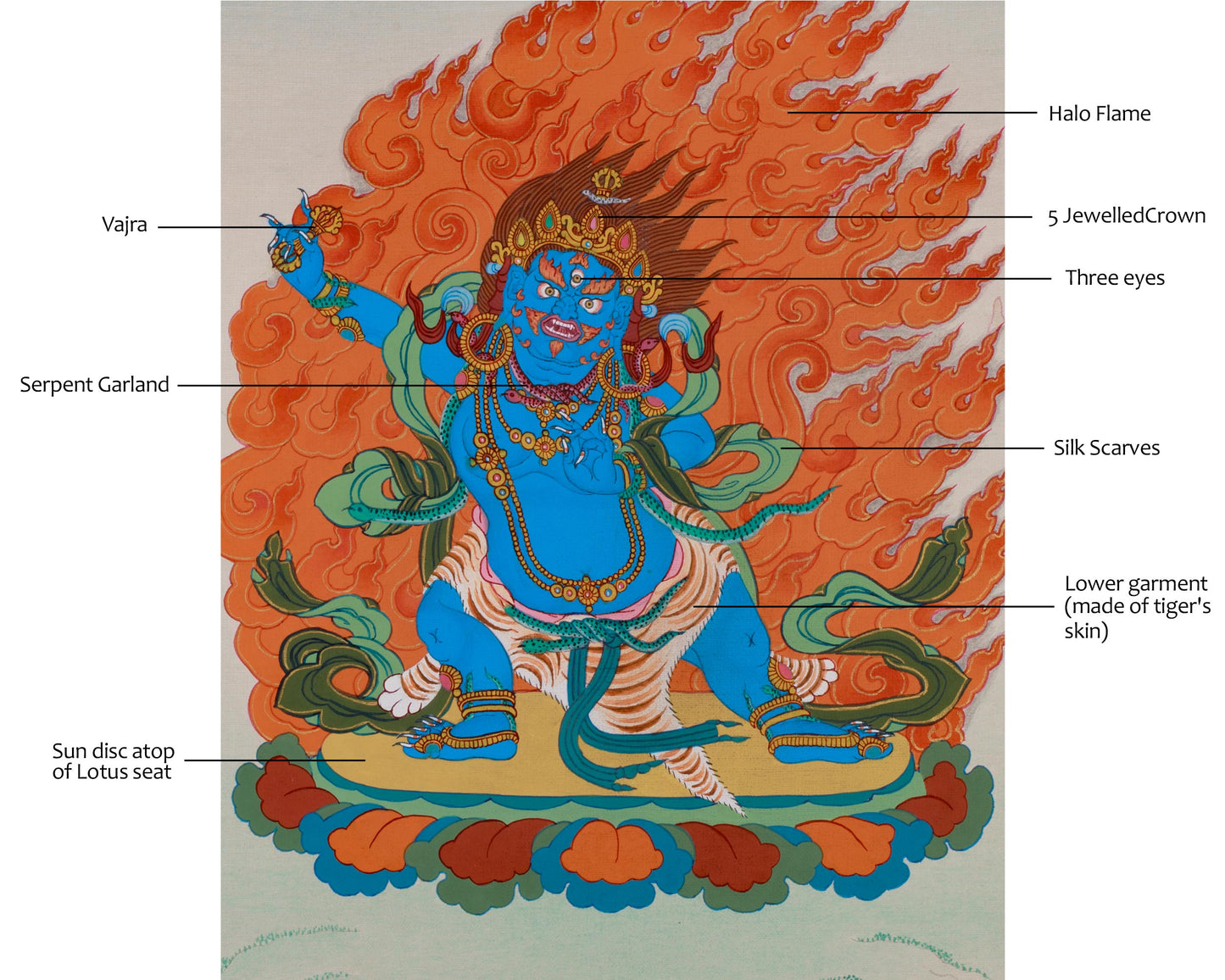 Wrathful Vajrapani Thangka