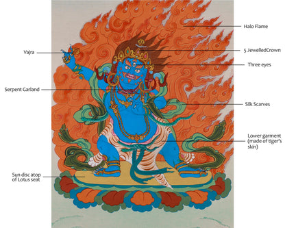 Wrathful Vajrapani Thangka