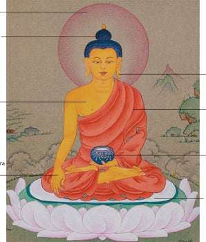 Hand-Painted Peaceful Deity Shakyamuni Buddha Thangka | A Symbol of Enlightenment