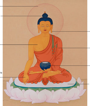 Namo Gautama Buddha | Minimal Thangka Painting