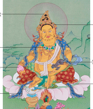 Yellow Jambhala, The God of Wealth | Bringing Fortune, Prosperity, and Protection