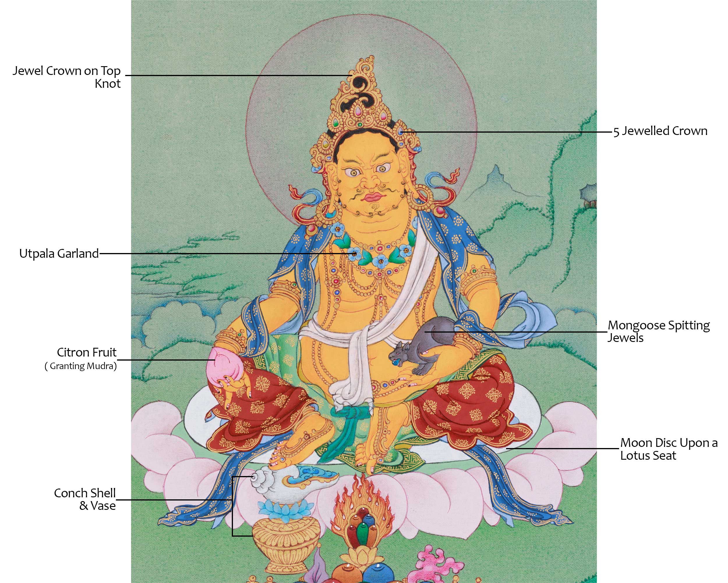 Yellow Jambhala, The God of Wealth | Bringing Fortune, Prosperity, and Protection