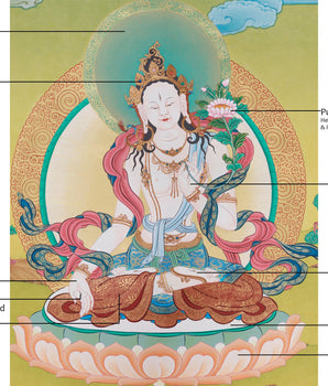 Female Buddha Tara Thangka | Symbol of Compassion and Enlightenment