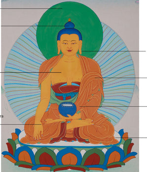 Founder of Buddhism, Gautama Buddha | Sacred Buddha Painting