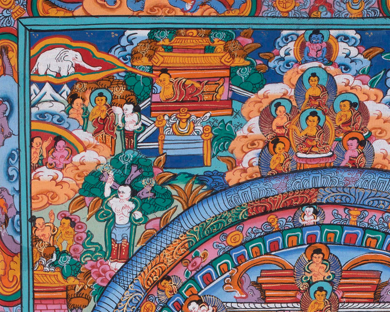 Buddha Mandala Thangka | Hand-painted Tibetan Thangka