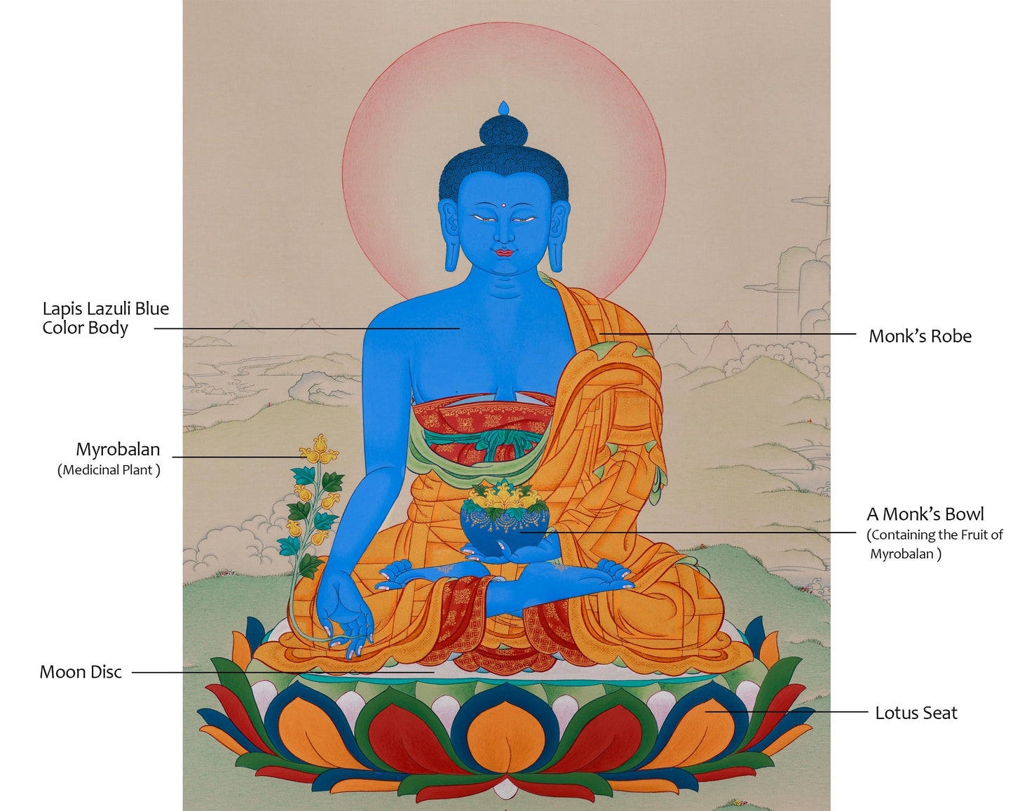 Lapis Lazuli Medicine Buddha Thangka | Healing and Compassion Through Sacred Art