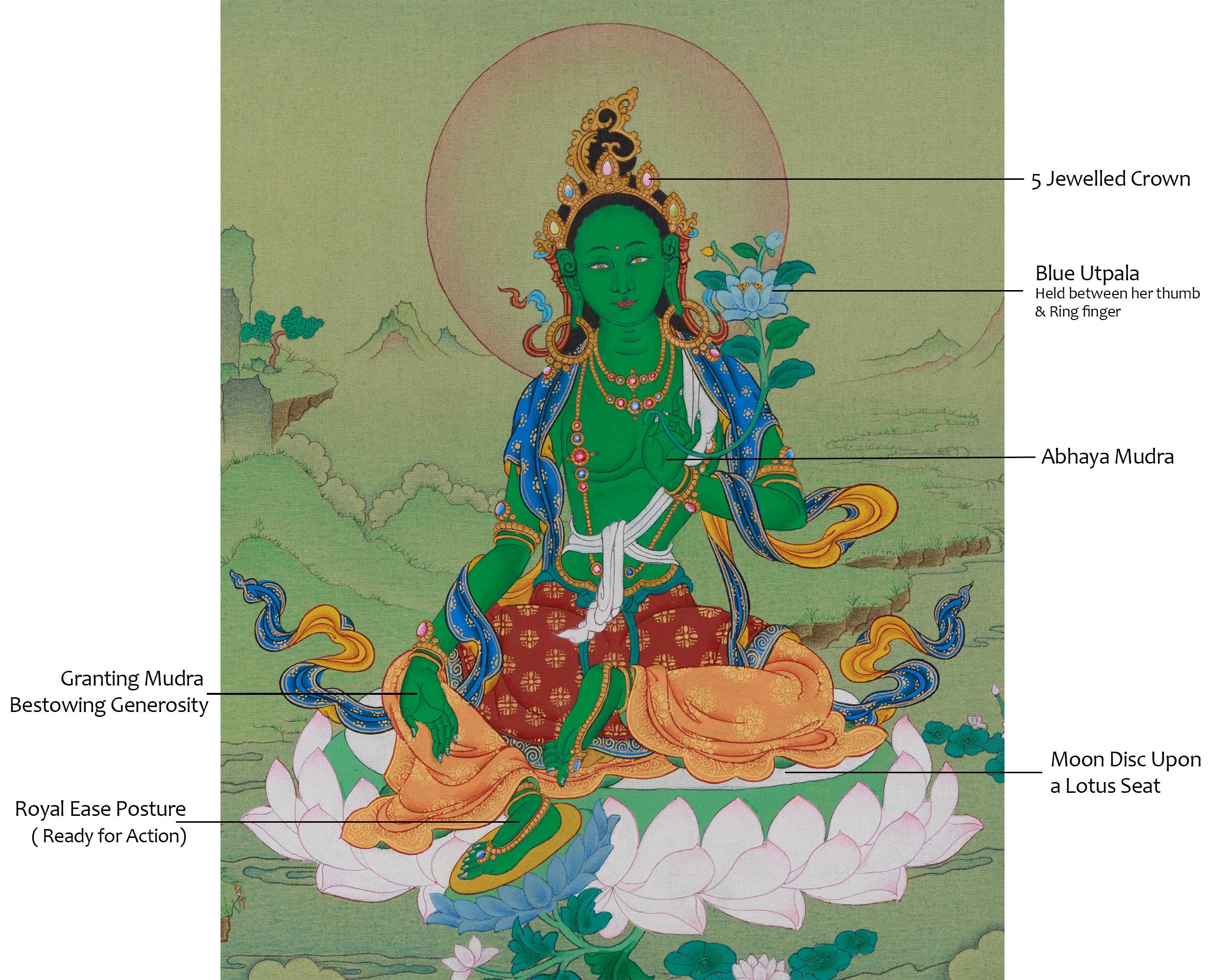 Deity of Compassion Green Tara Thangka | Divine Feminine Artwork