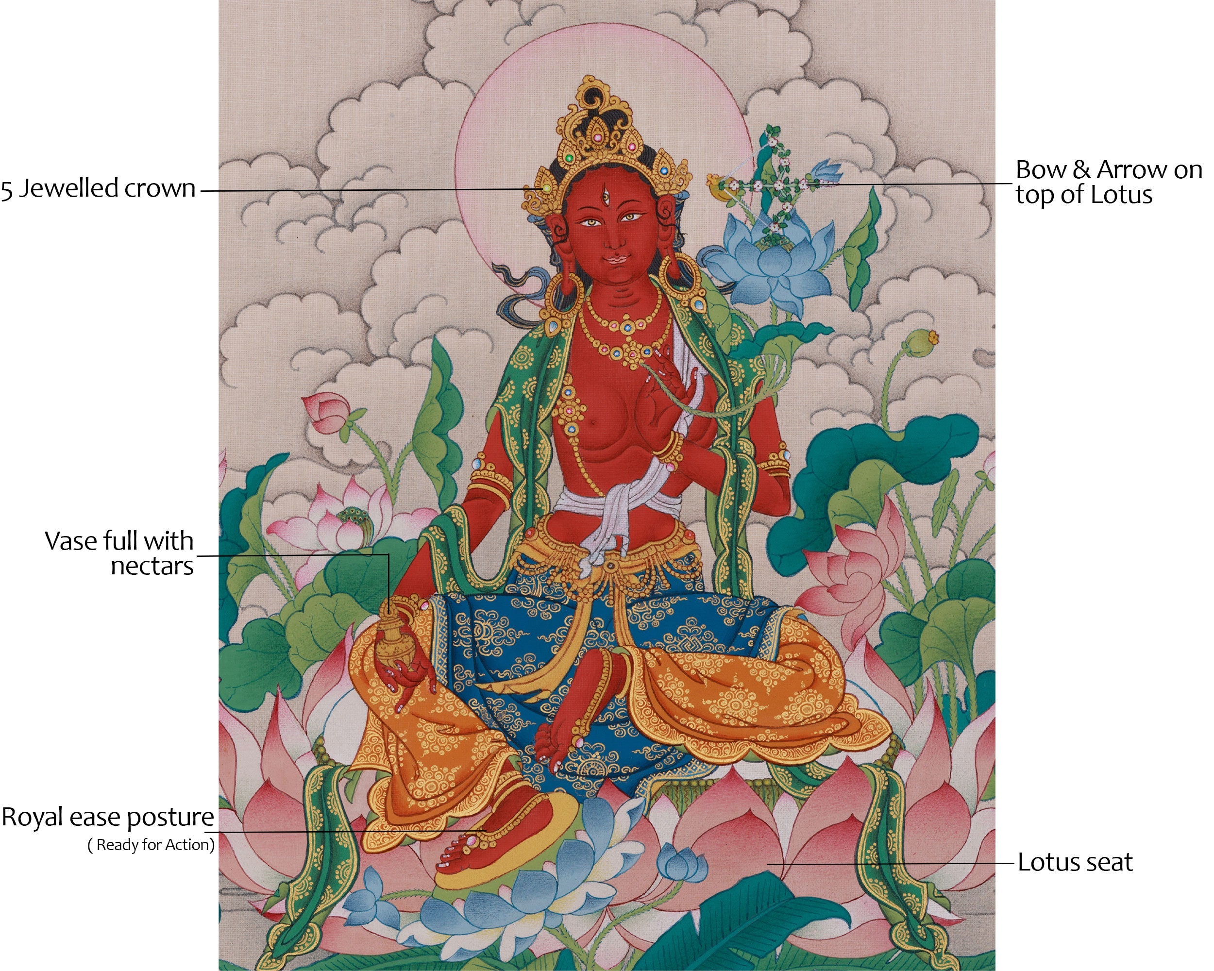 Divine Thangka of Red Tara | A Sacred Symbol of Power and Compassion