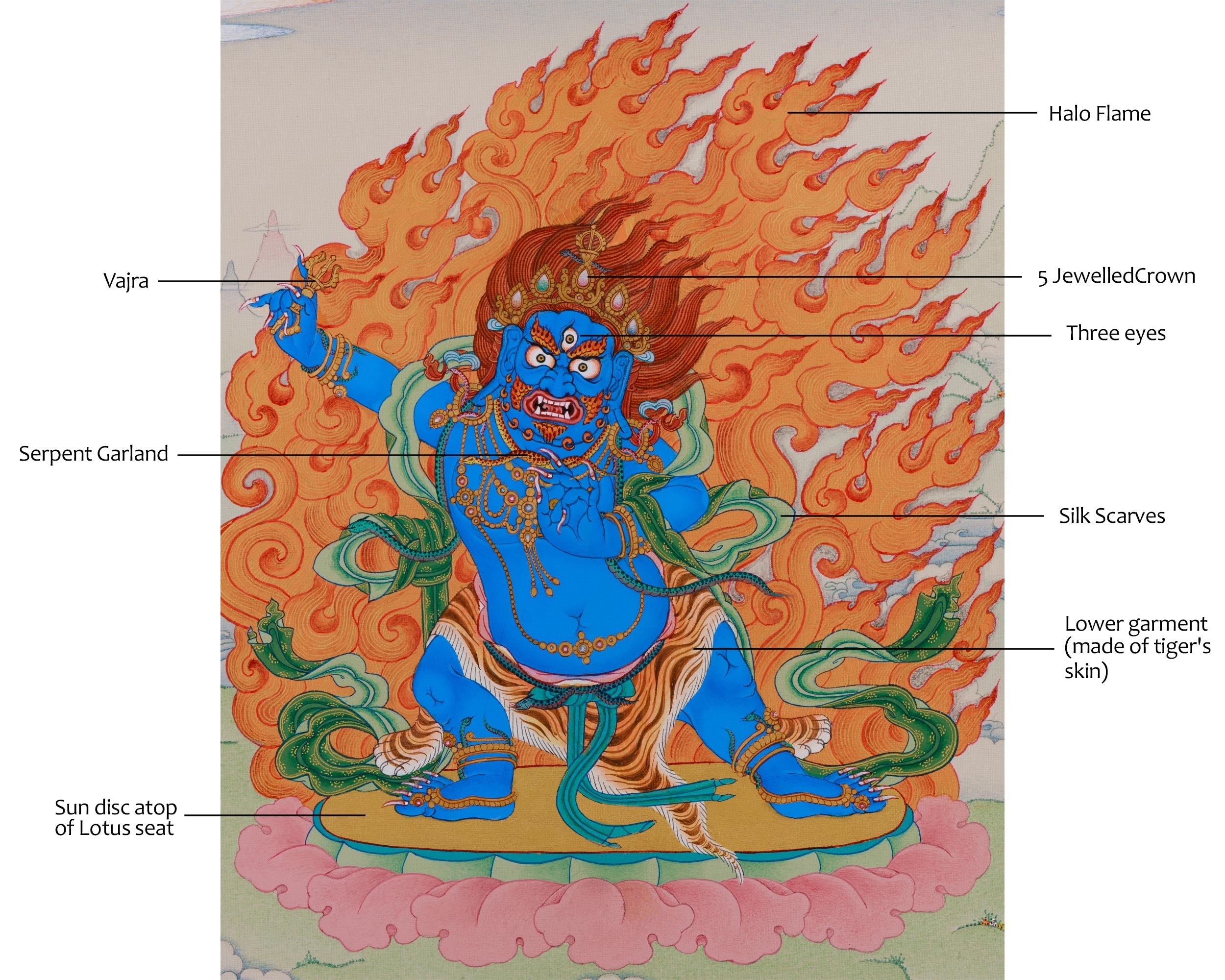Vajrapani| Thangka in Natural Stone Colors