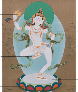 Machig Labdron Painting | Wisdom and Compassion of the Tibetan Yogini