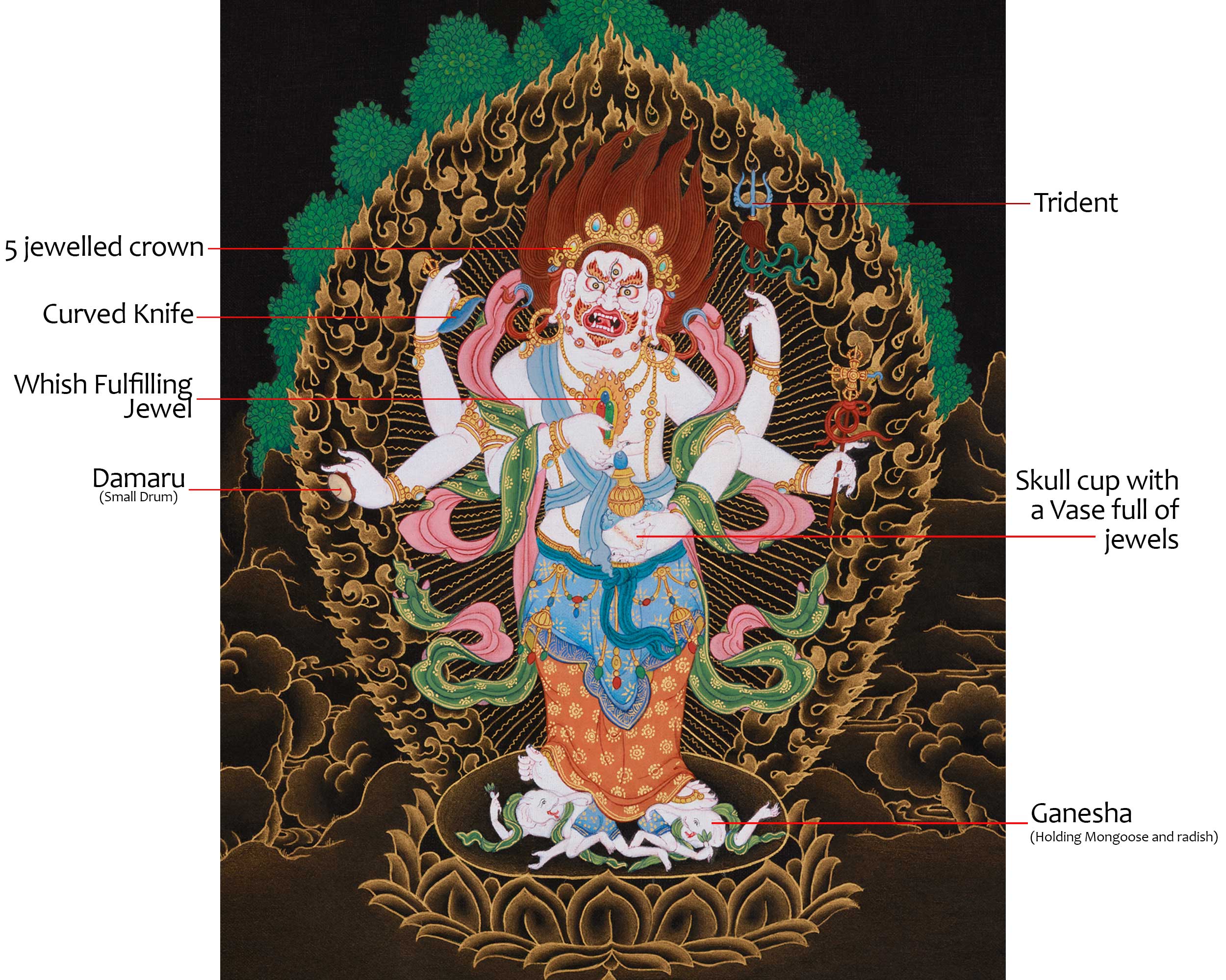 Traditional Thangka of White Mahakala | Prosperity Deity