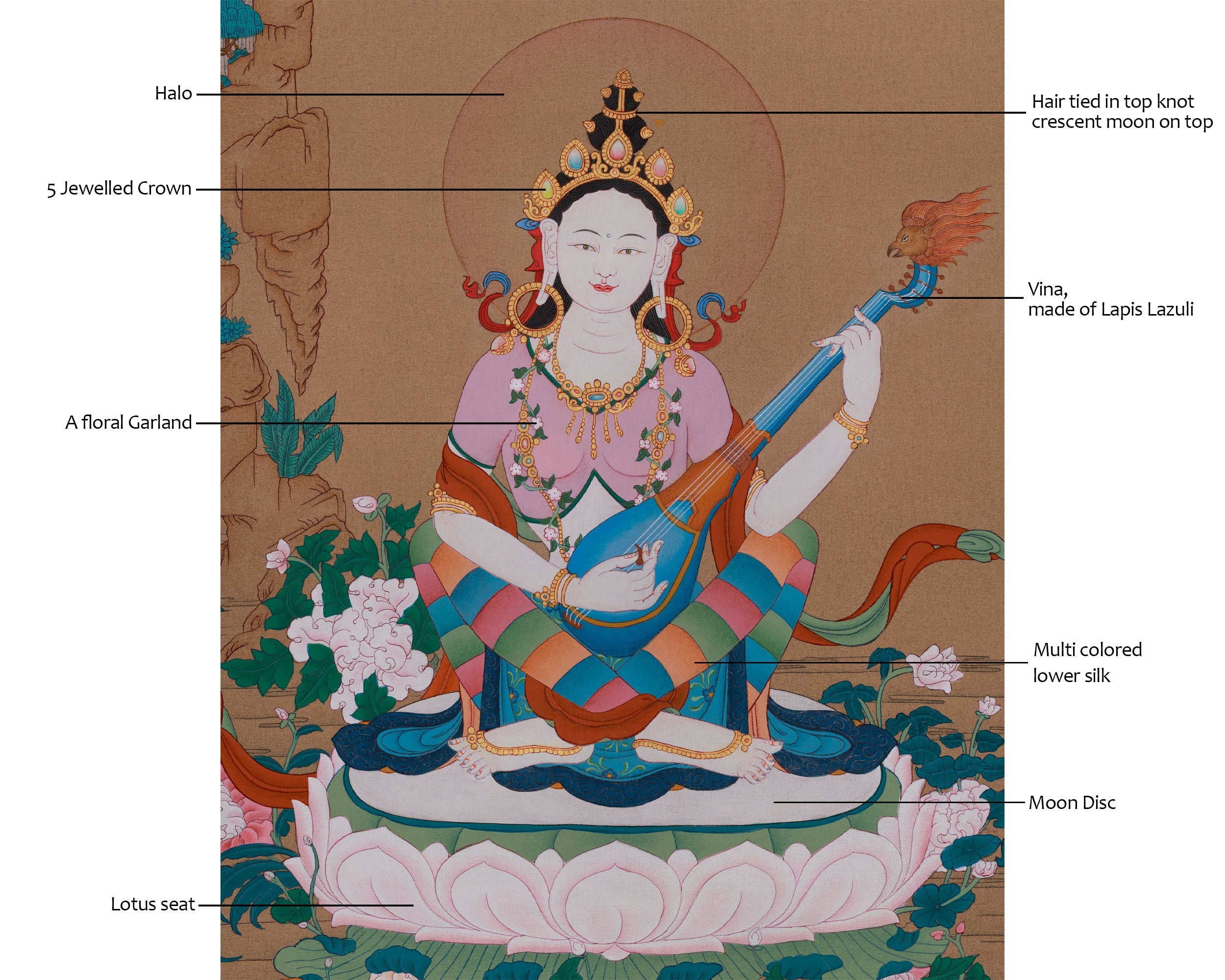 Traditional Saraswati Thangka | Goddess of Wisdom, Music, and Knowledge