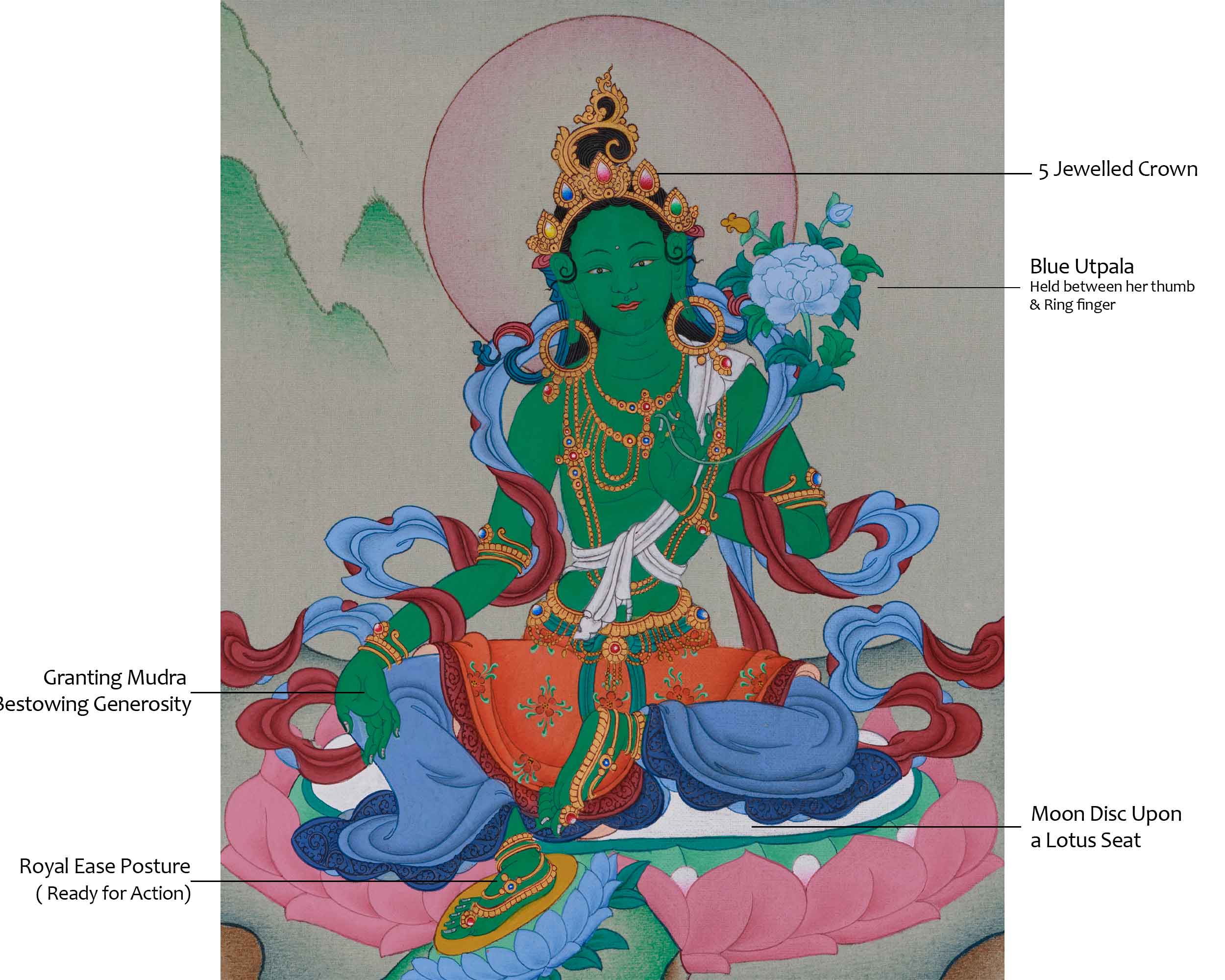 Hand-Painted Tibetan Arya Tara | Embodiment of Compassion and Swift Protection