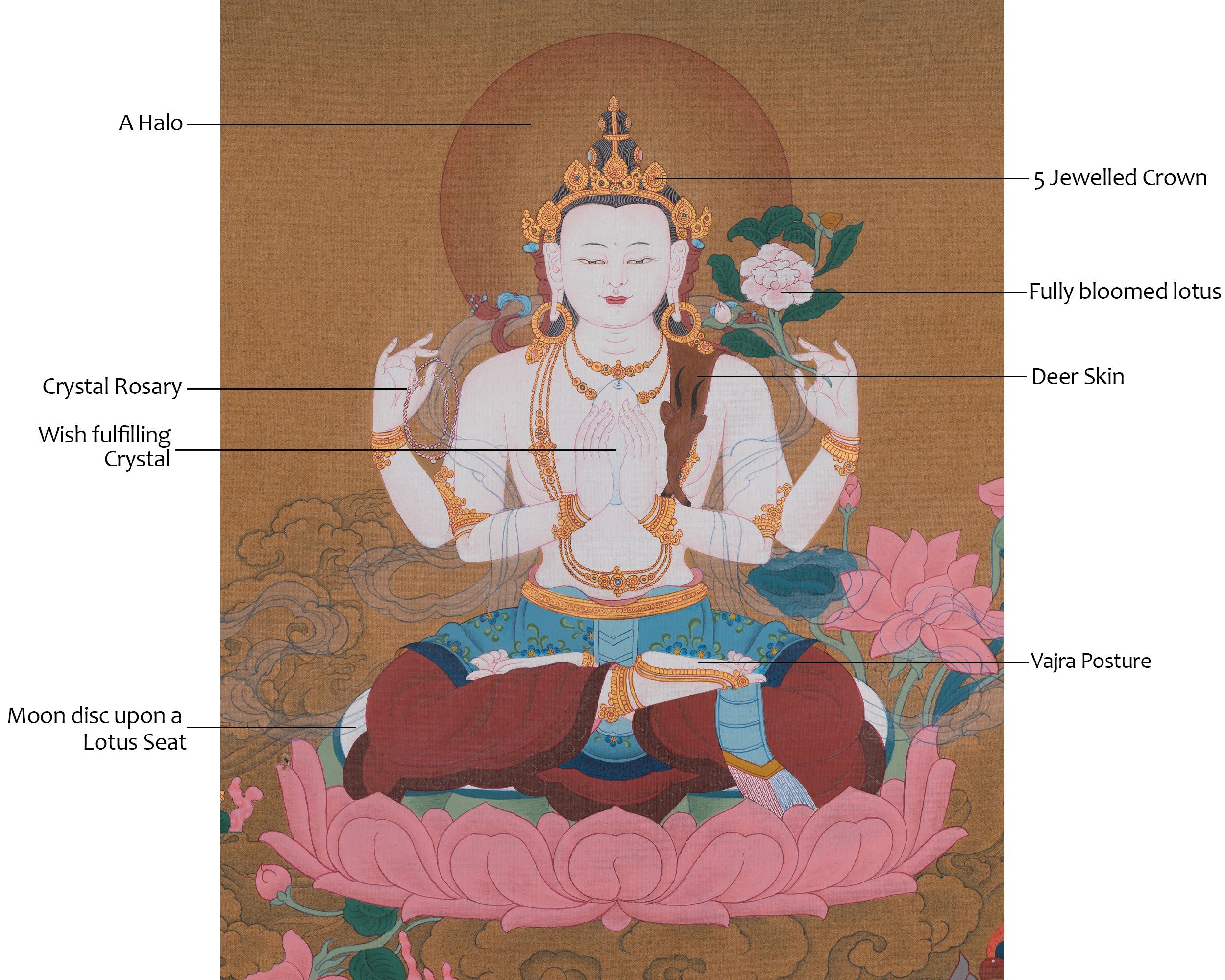 Chenrezig Compassion Buddha Art | Avalokiteshvara Thangka | Sacred Artwork