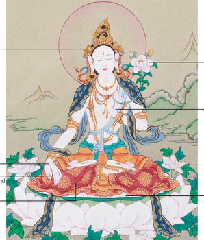 White Tara, Healing Buddhist Goddess | Seven-Eyed Female Buddha