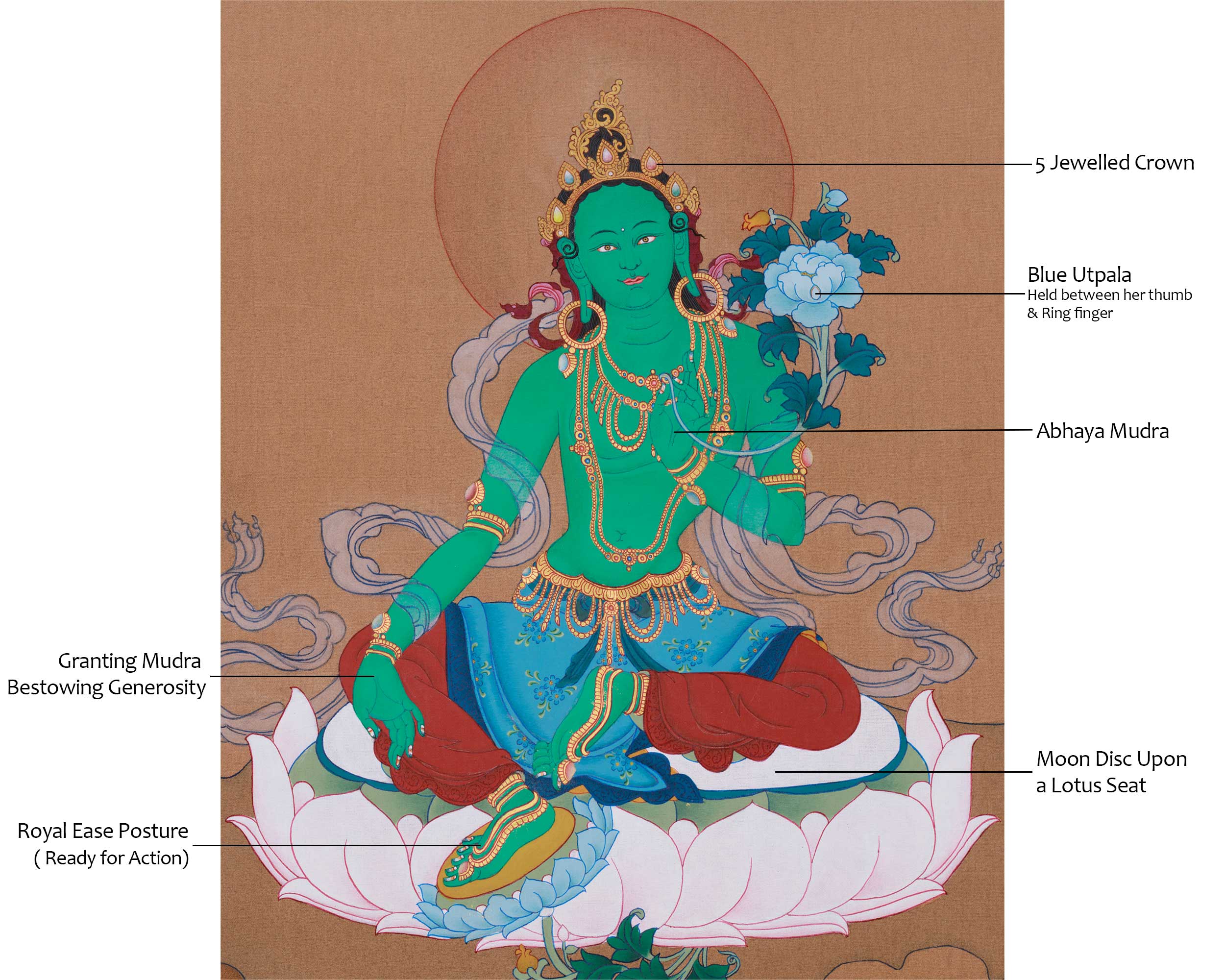 Traditional Thangka Of Green Tara | Tibetan Deity Shyama Tara Art