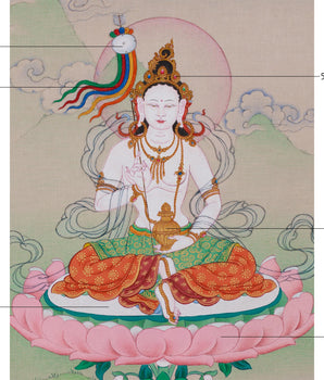 Buddhist Goddess Mandarva | Padmasambhava's Sacred Consort