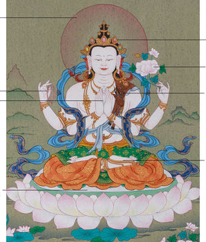 Tibetan Buddha Chenrezig | Spiritual Guardian of Mercy and Peace