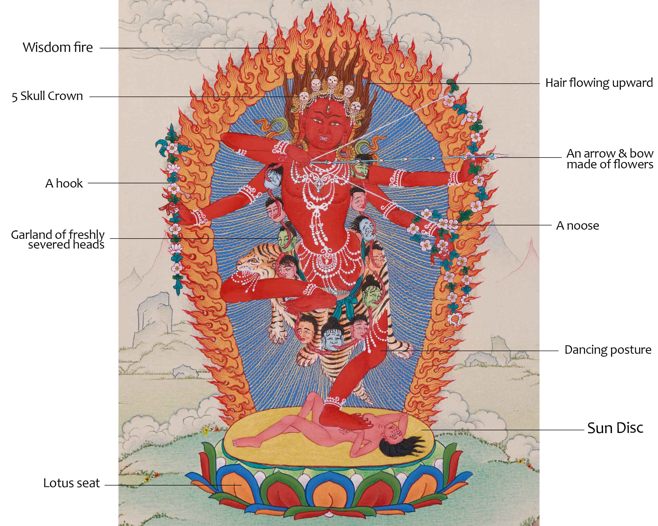 33 cm Kurukulla Artwork | Tibetan Goddess of Love, Magnetism, and Enchantment