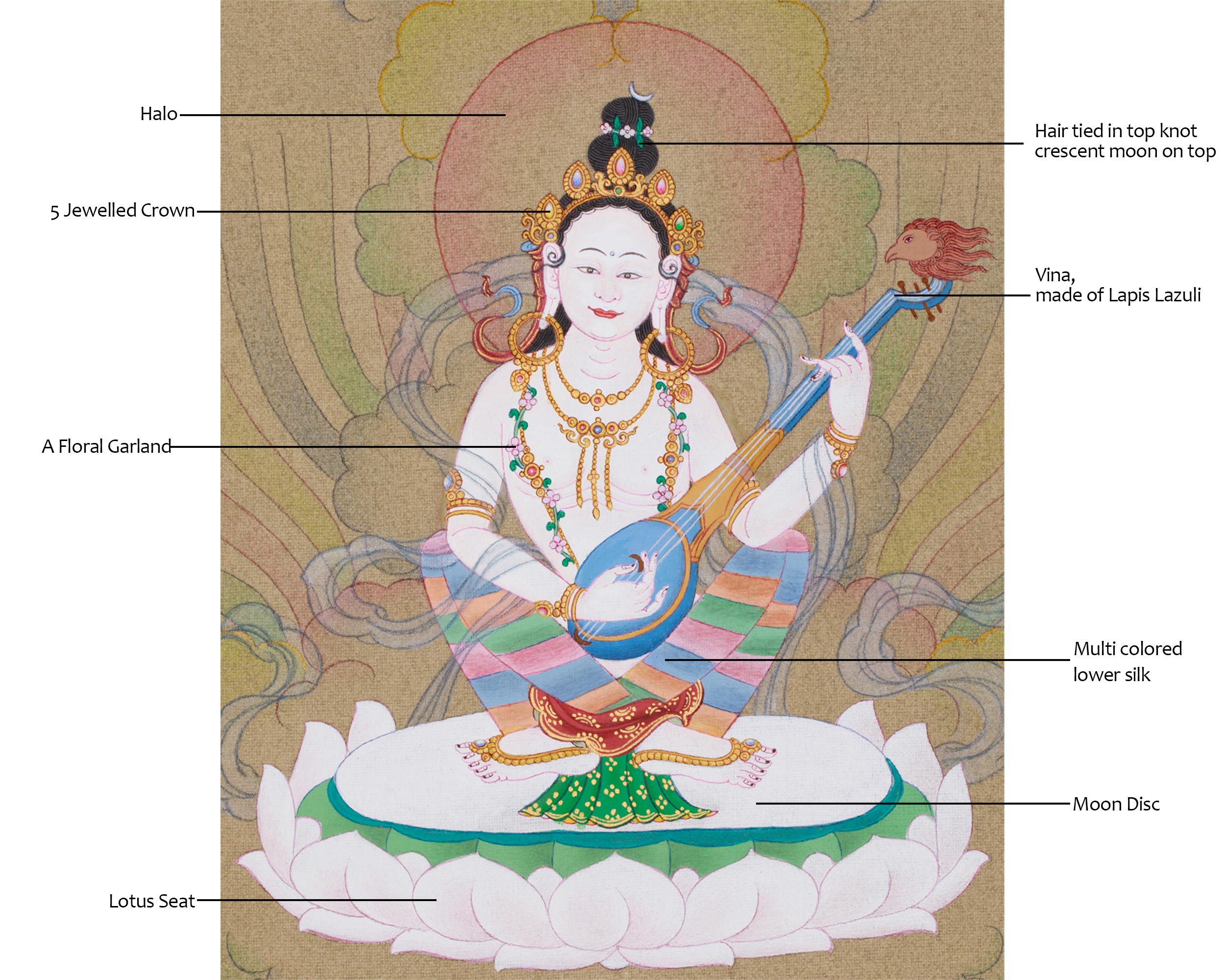 Original Goddess Saraswati Painting | Deity of Arts, Knowledge, and Music