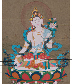 White Tara, Healing Goddess | Tibetan Artwork of Longevity and Protection