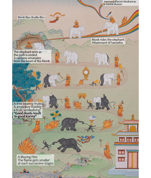 Samatha Meditation Thangka | Nine Stages of Vipassana
