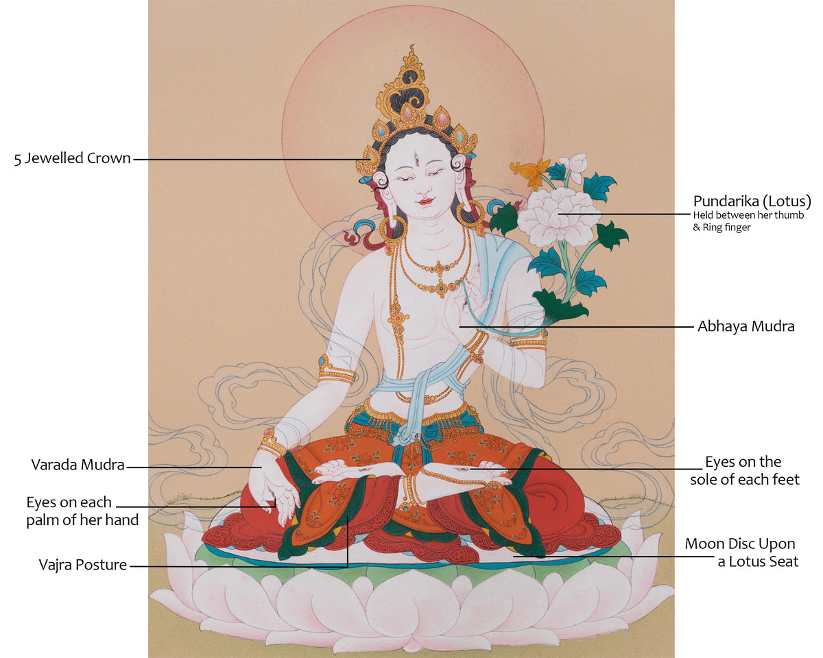 Handmade Longevity Goddess, White Tara Thangka | Female Bodhisattva of Healing