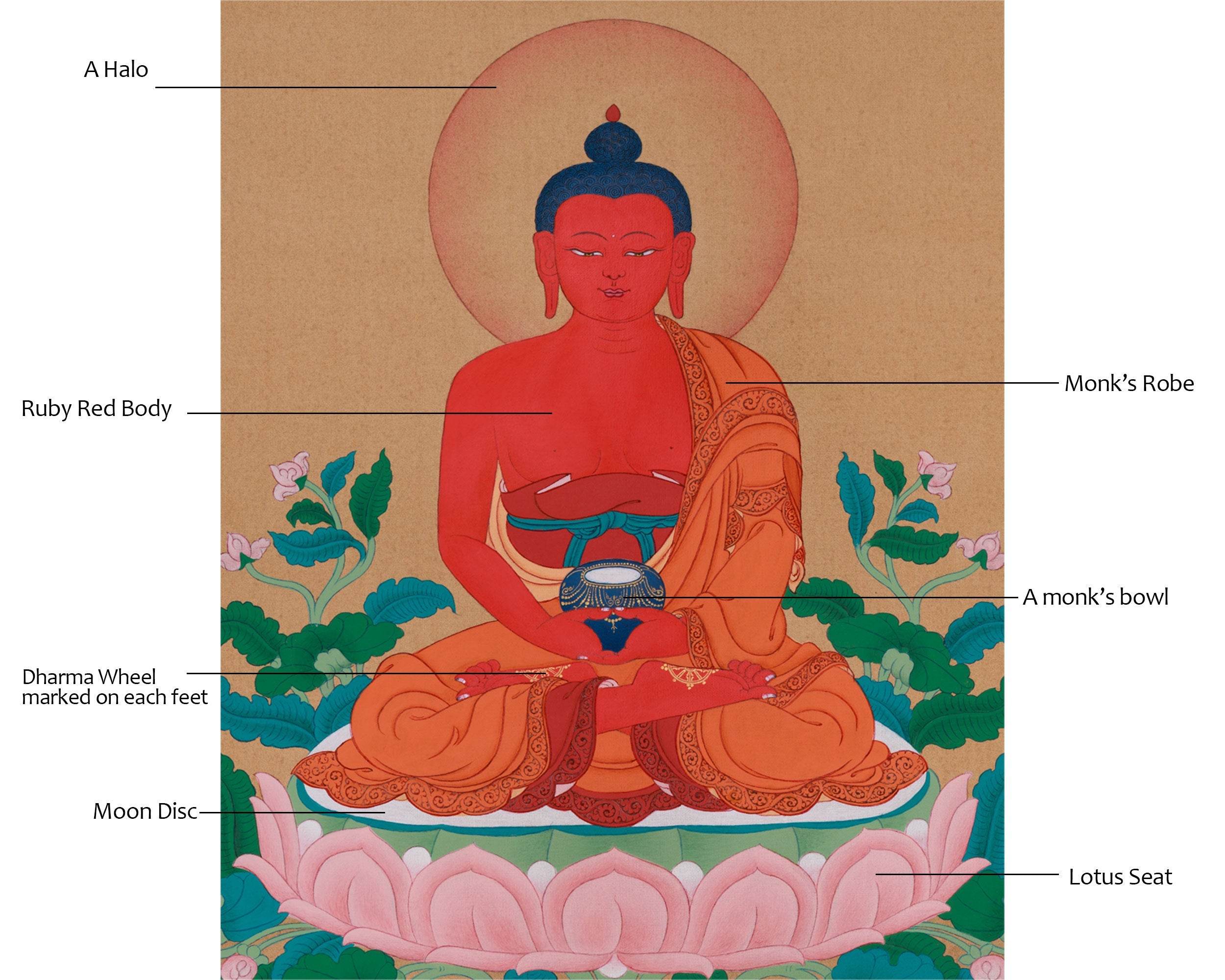 Minimal Red Buddha Amitabha Thangka | Enlightened Deity of Infinite Light