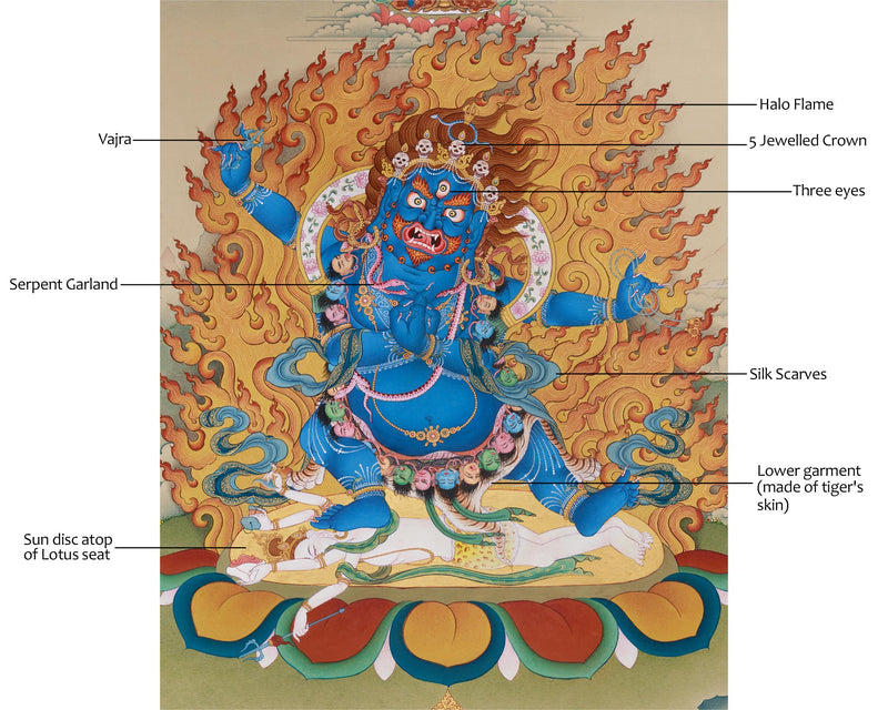 Bhutadamara Vajrapani Thangka | The Wrathful Protector of Tibetan Buddhism