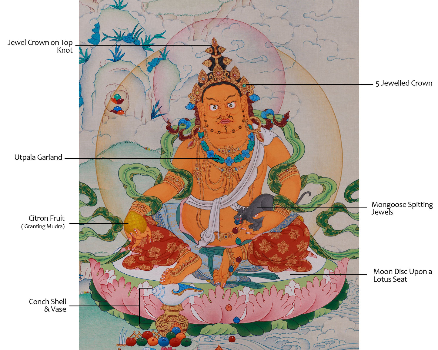 Hand Painted Yellow Jambhala Thangka | Tibetan Buddhist Wealth Deity