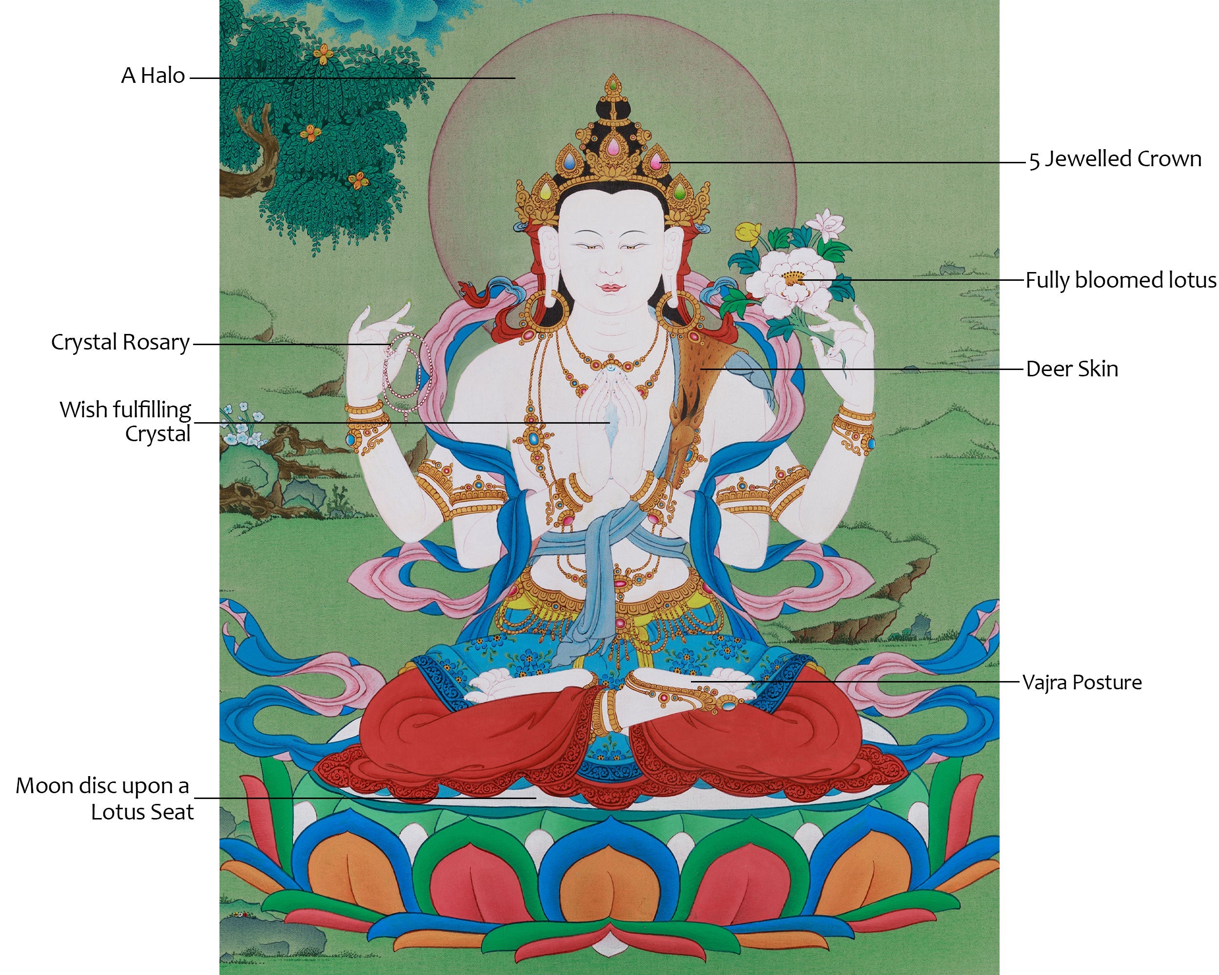 Chenrezig, The Compassionate Buddha Thangka | Avalokiteshvara Artwork