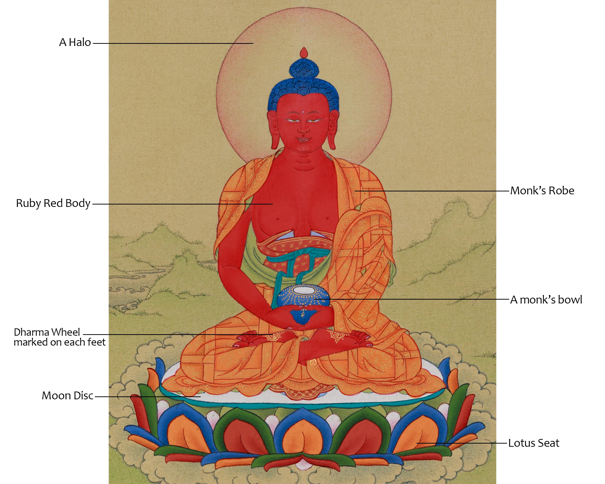 Traditional Thangka of Amitabha Buddha | A Divine Symbol of Compassion and Pure Land